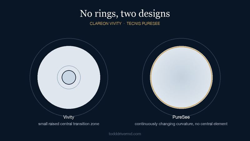 Diagram comparing the Vivity optic with a small central zone and the ringless PureSee optic